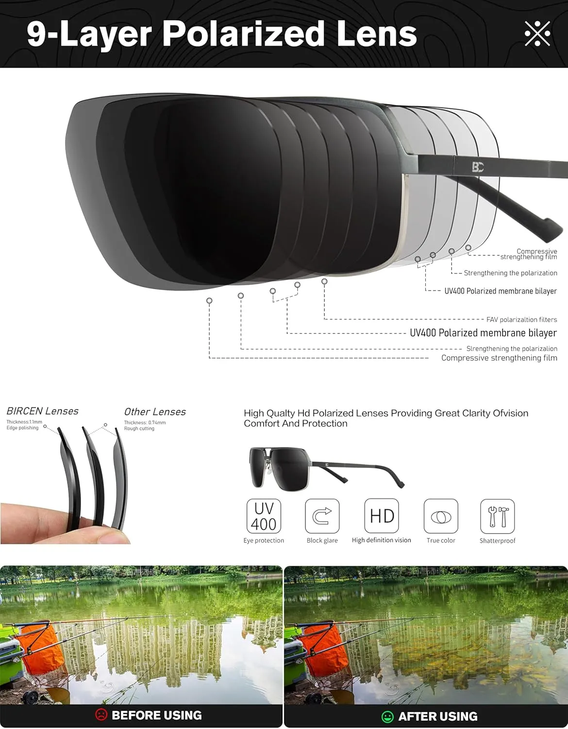 BIRCEN Polarized Sunglasses for Men - UV Protection Metal Square Trendy Shades with Classic Retro Style