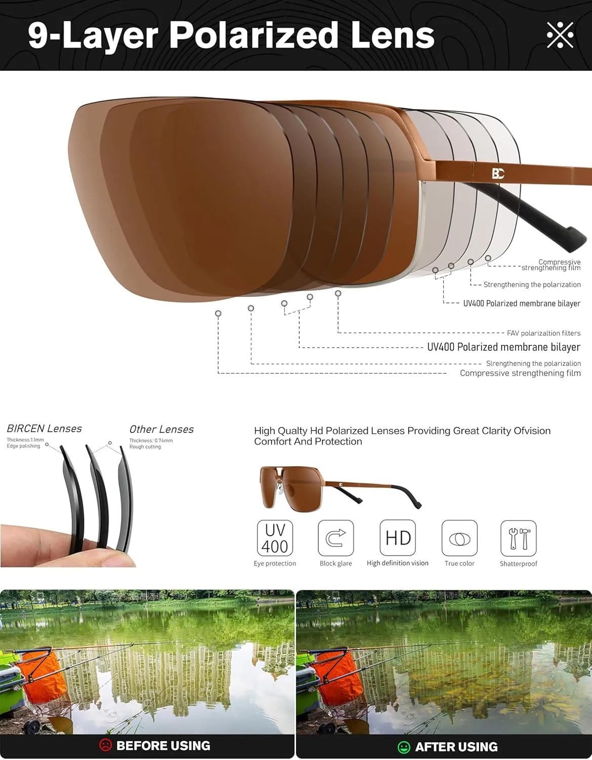 BIRCEN Polarized Sunglasses for Men - UV Protection Metal Square Trendy Shades with Classic Retro Style